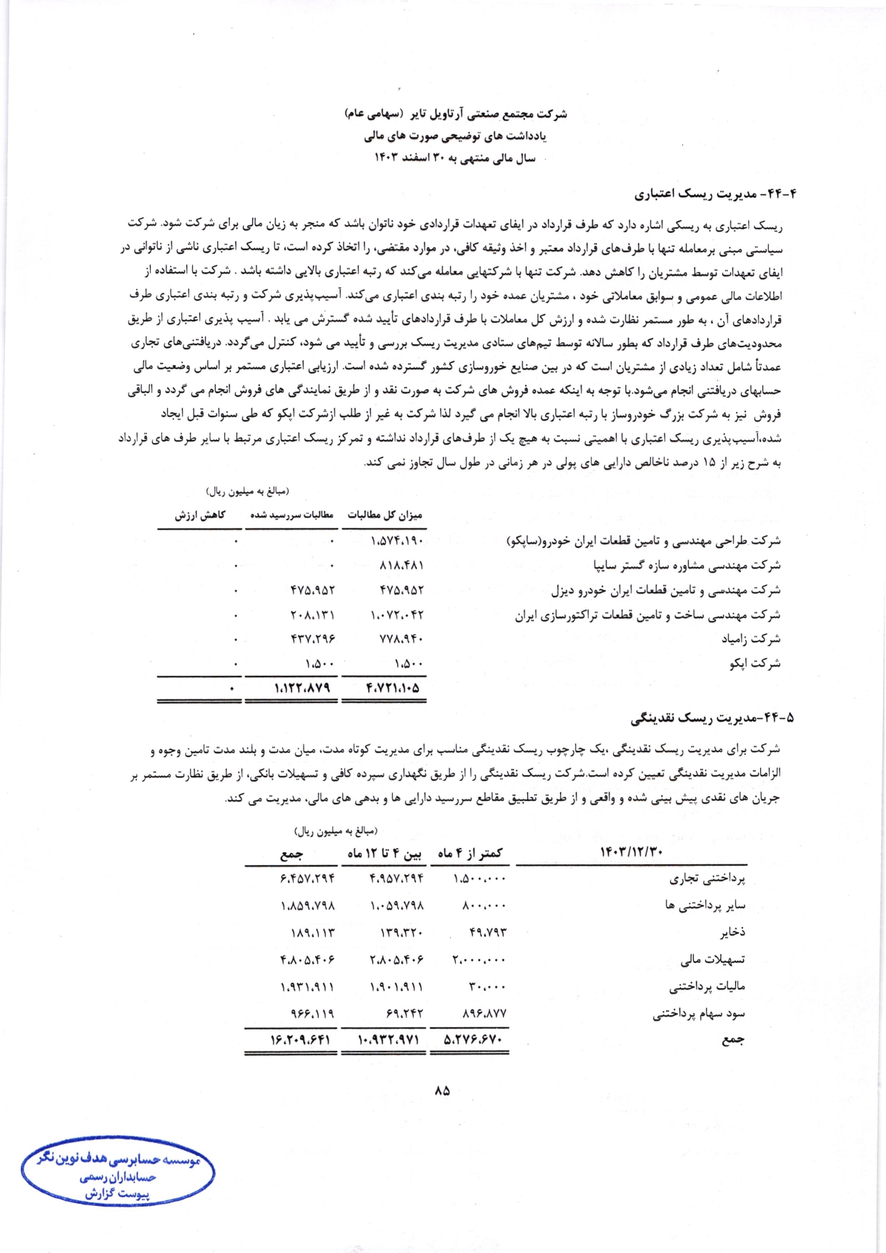 گزارش حسابرس مستقل و بازرس قانونی و صورت های مالی تلفیقی و جداگانه شرکت مجتمع صنعتی آرتاویل تایر (سهامی عام) در سال 1403